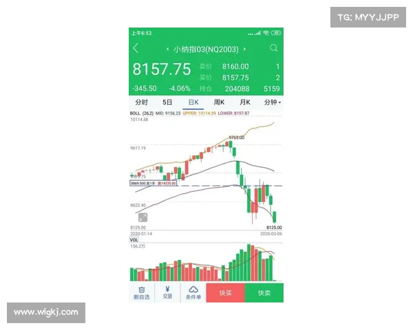 纳斯达克、标准普尔和道琼斯随着国债收益率下滑，临近2025年